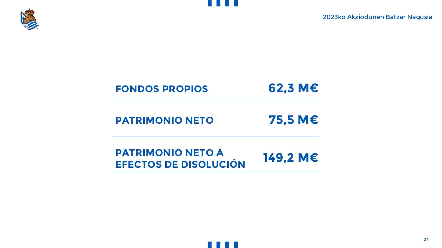  Balance de cuentas de la Real Sociedad.