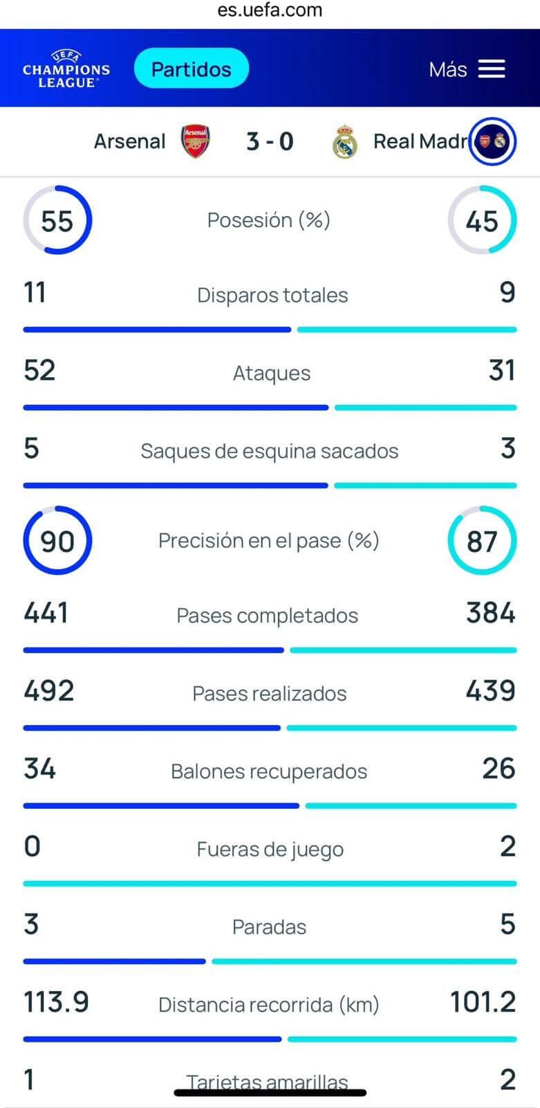  Datos Arsenal - Real Madrid