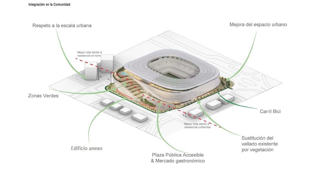 Detalle del proyecto del Benito Villamarín (foto: RBB).