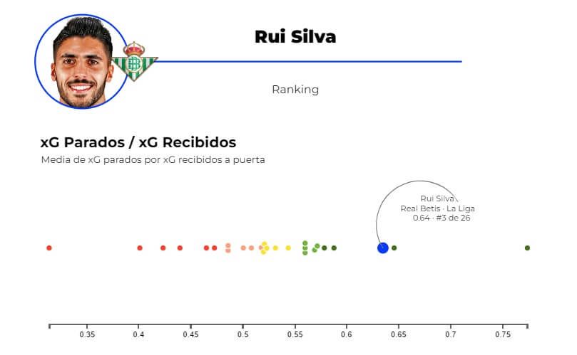  Gráfico 1: xG parados por xG recibidos en LALIGA