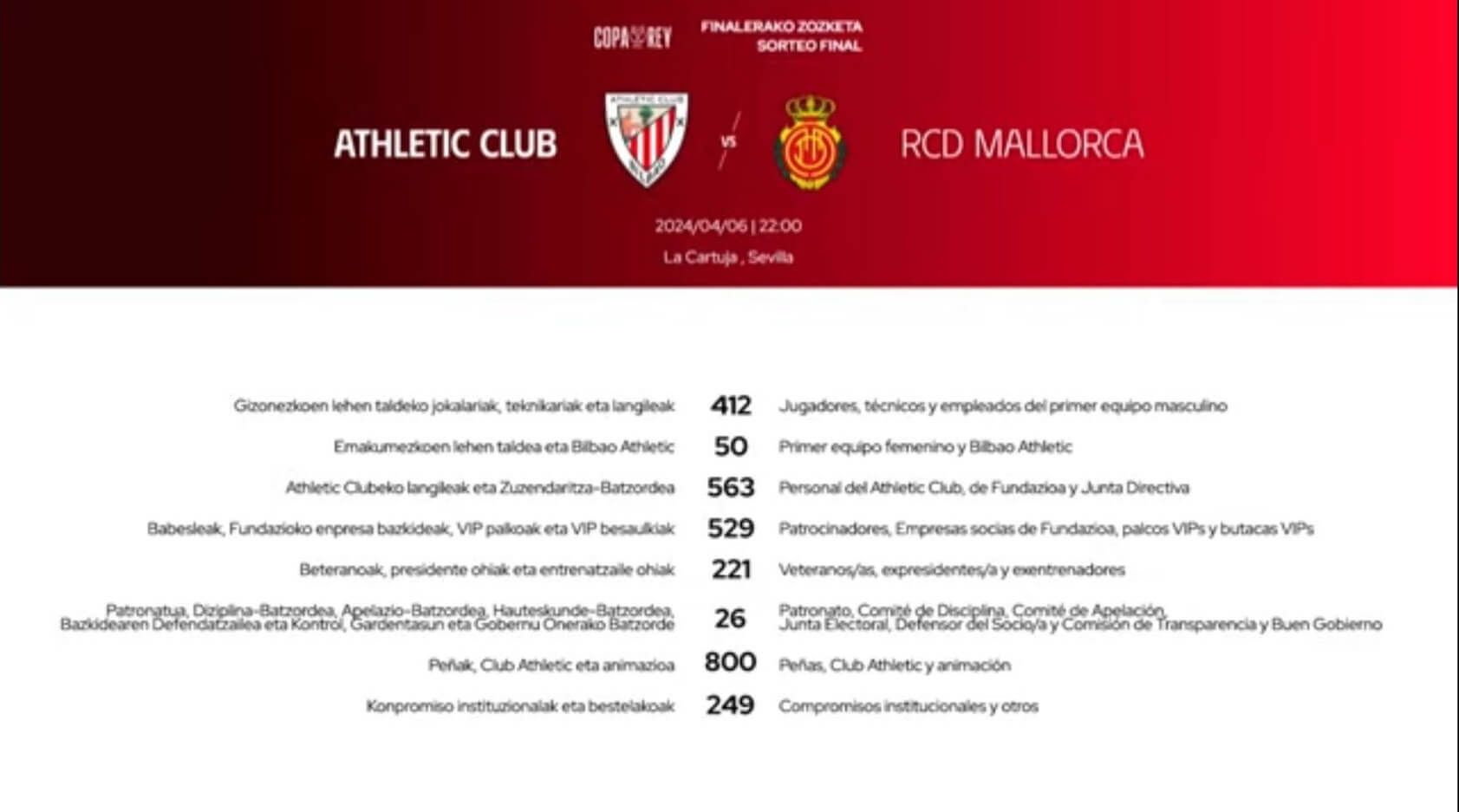 Reparto de entradas que el Athletic no pone a disposición de los socios.