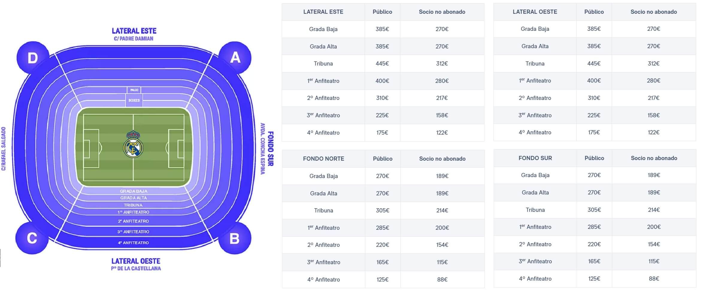  Las entradas del Real Madrid-Manchester City de Champions.