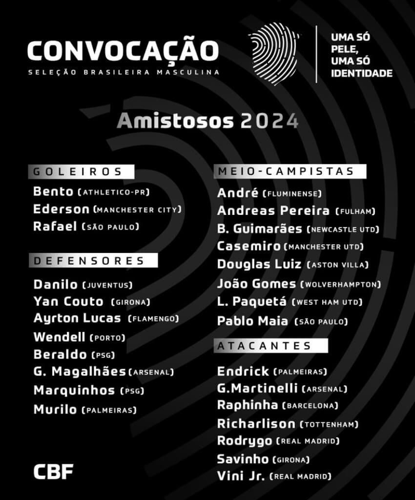 Convocatoria de Brasil para los amistosos ante España e Inglaterra. (Fuente: Selección Brasileña