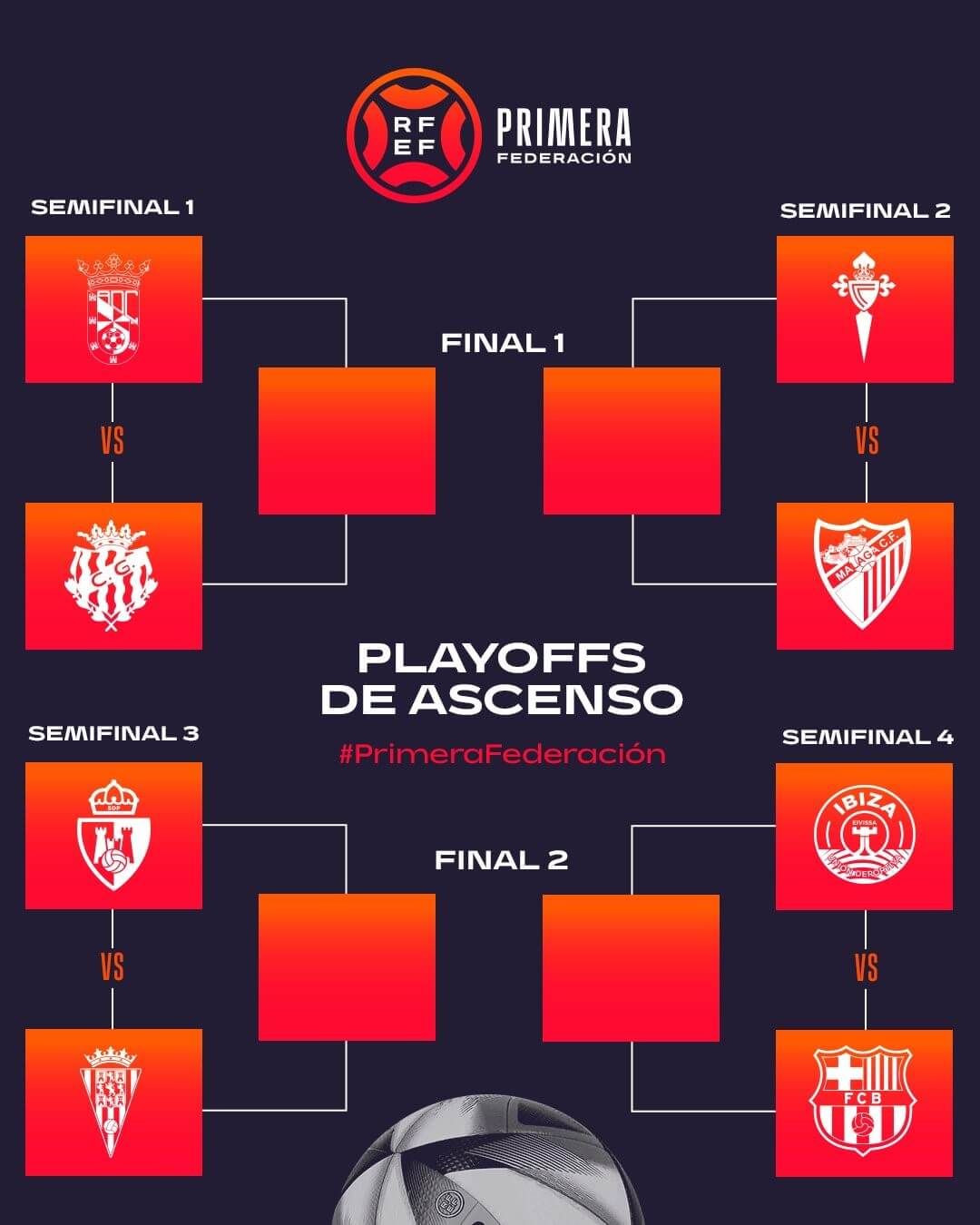  Solo habrá dos equipos que celebren un ascenso. Que comiencen los juegos del hambre en Primera RFEF.