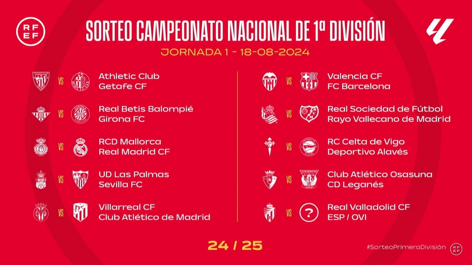 Primera jornada de LaLiga 24/25.