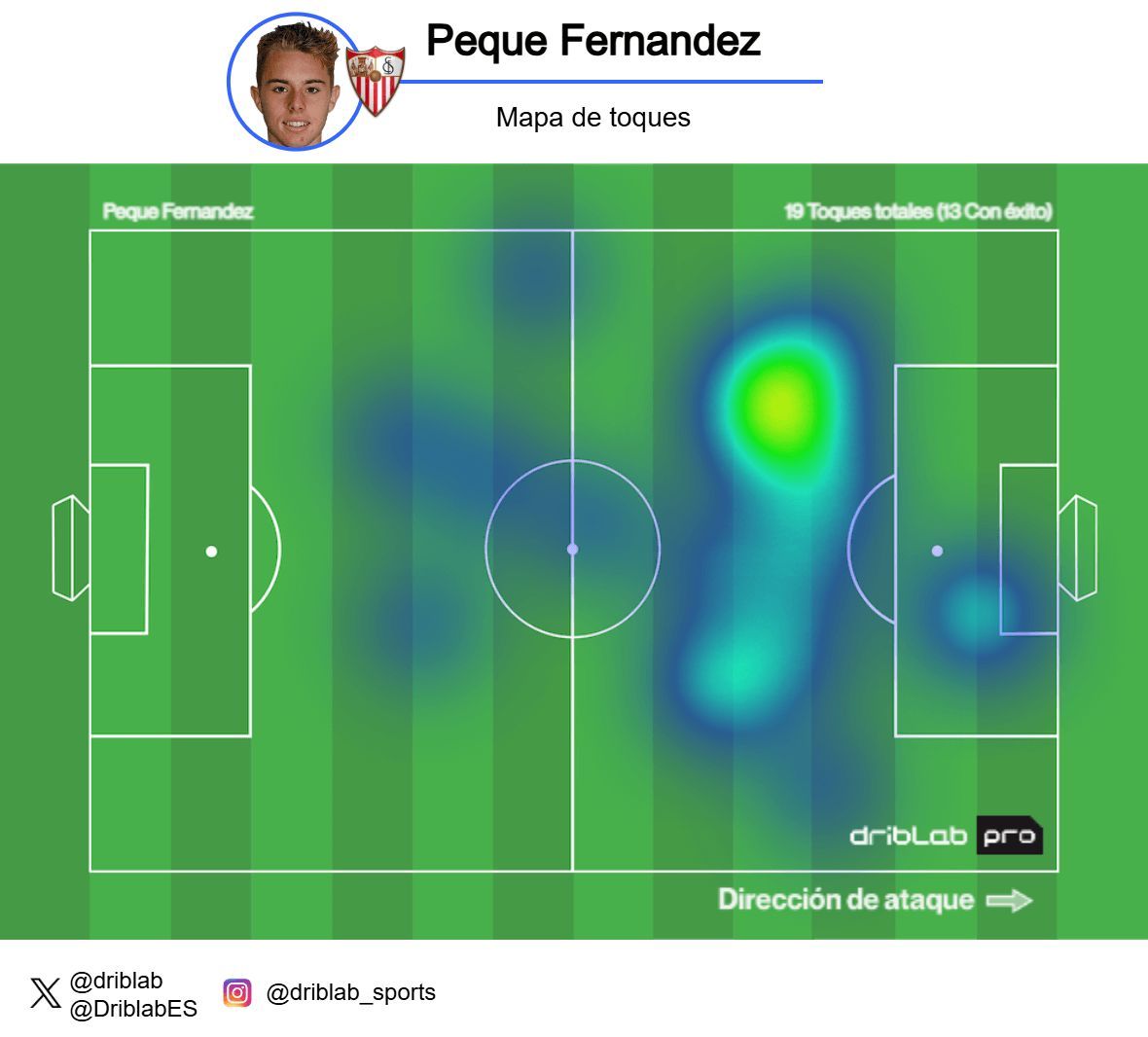  El mapa de calor de Peque en el Sevilla-Alavés.