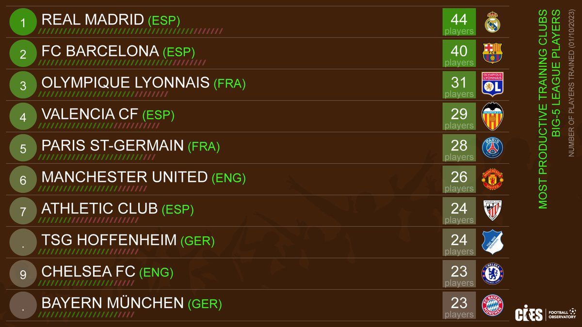  El estudio del CIES sobre los canteranos.