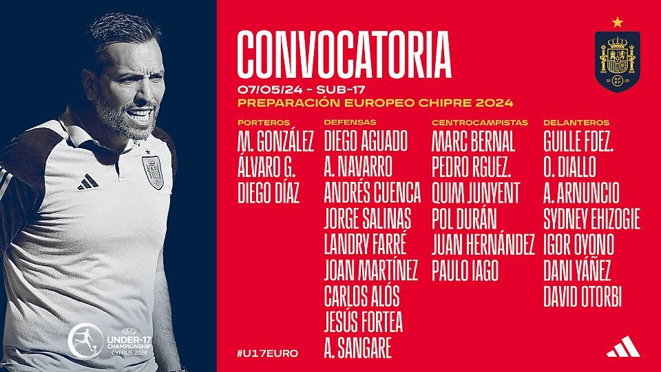  Europeo sub 17 de Chipre