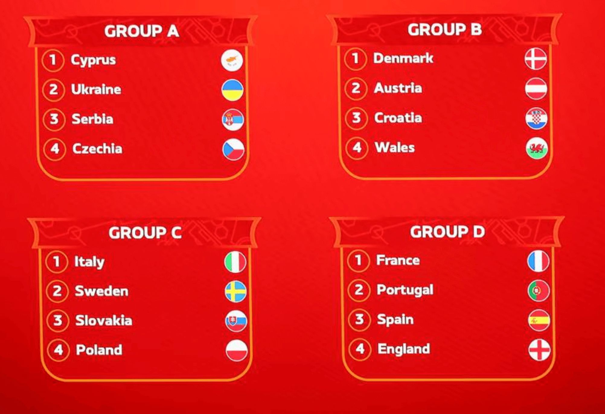  Europeo sub 17 de Chipre