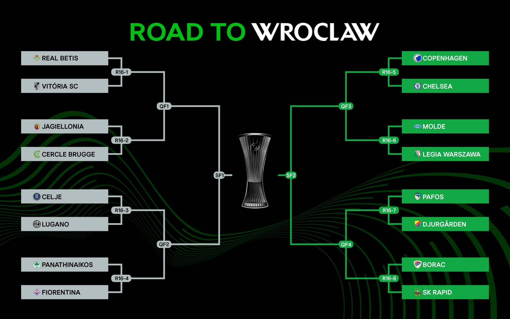  El camino hasta la final de Conference League.