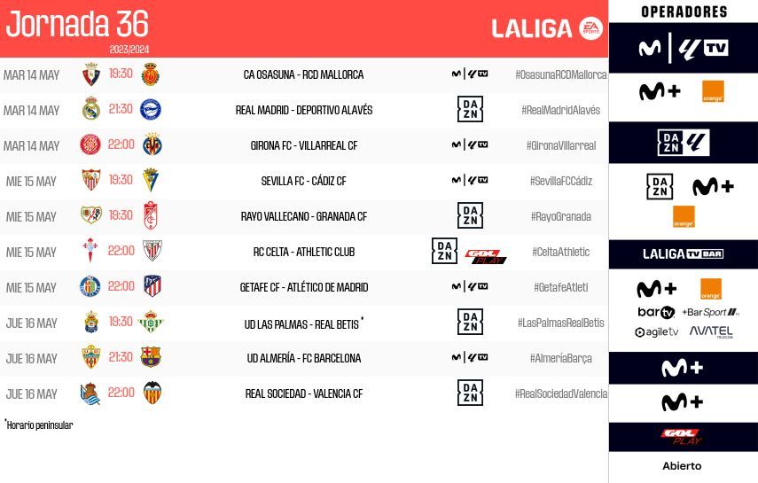 Horarios de la jornada 36 con el Real Sociedad - Valencia CF.