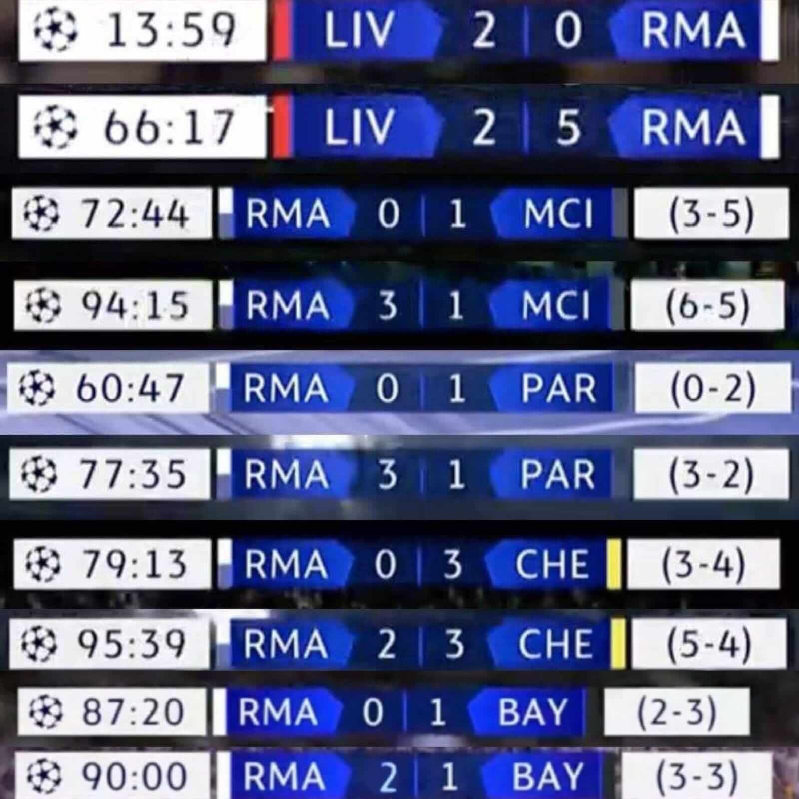  Las remontadas del Real Madrid en Champions
