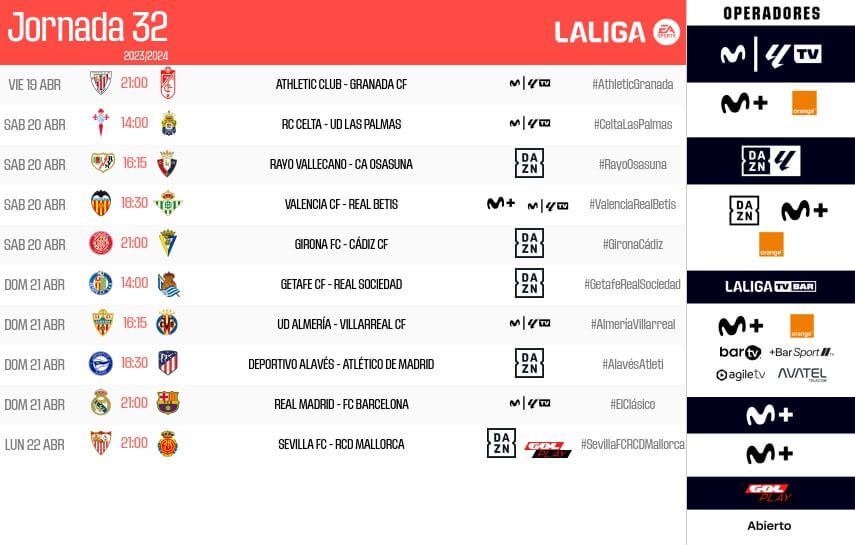  Jornada 32 de LALIGA con el Valencia CF - Real Betis en Mestalla.