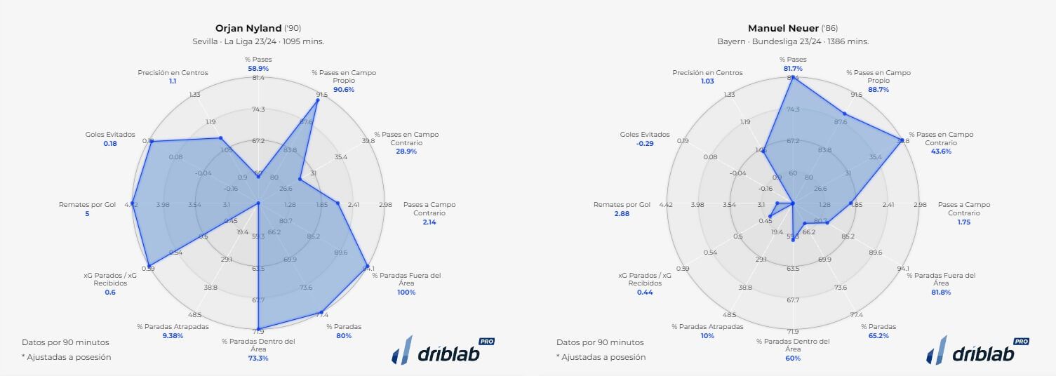  La comparación de Nyland con Manuel Nyland.