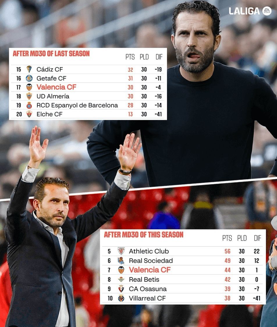  Los números de Rubén Baraja en el Valencia CF