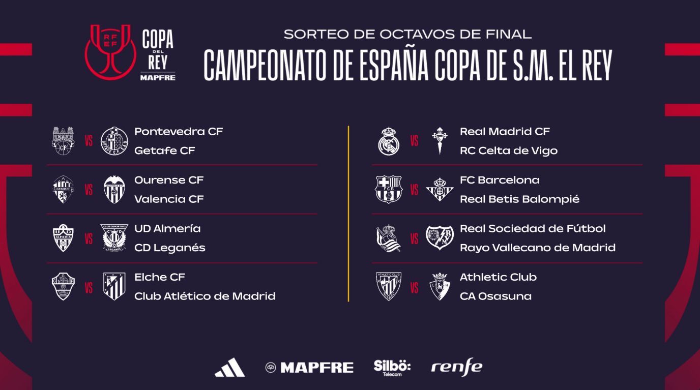 Emparejamientos de octavos de final de Copa del Rey.