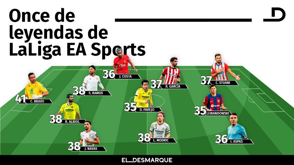  Once de Leyendas de LALIGA EA SPORTS
