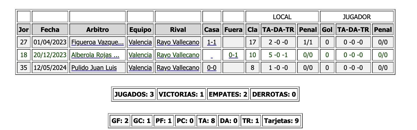 Partidos de Stole Dimitrievksi contra el Valencia de Baraja