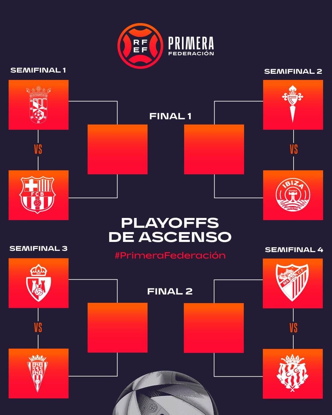 Así está el cuadro de play off a dos semanas de concluir la liga regular.