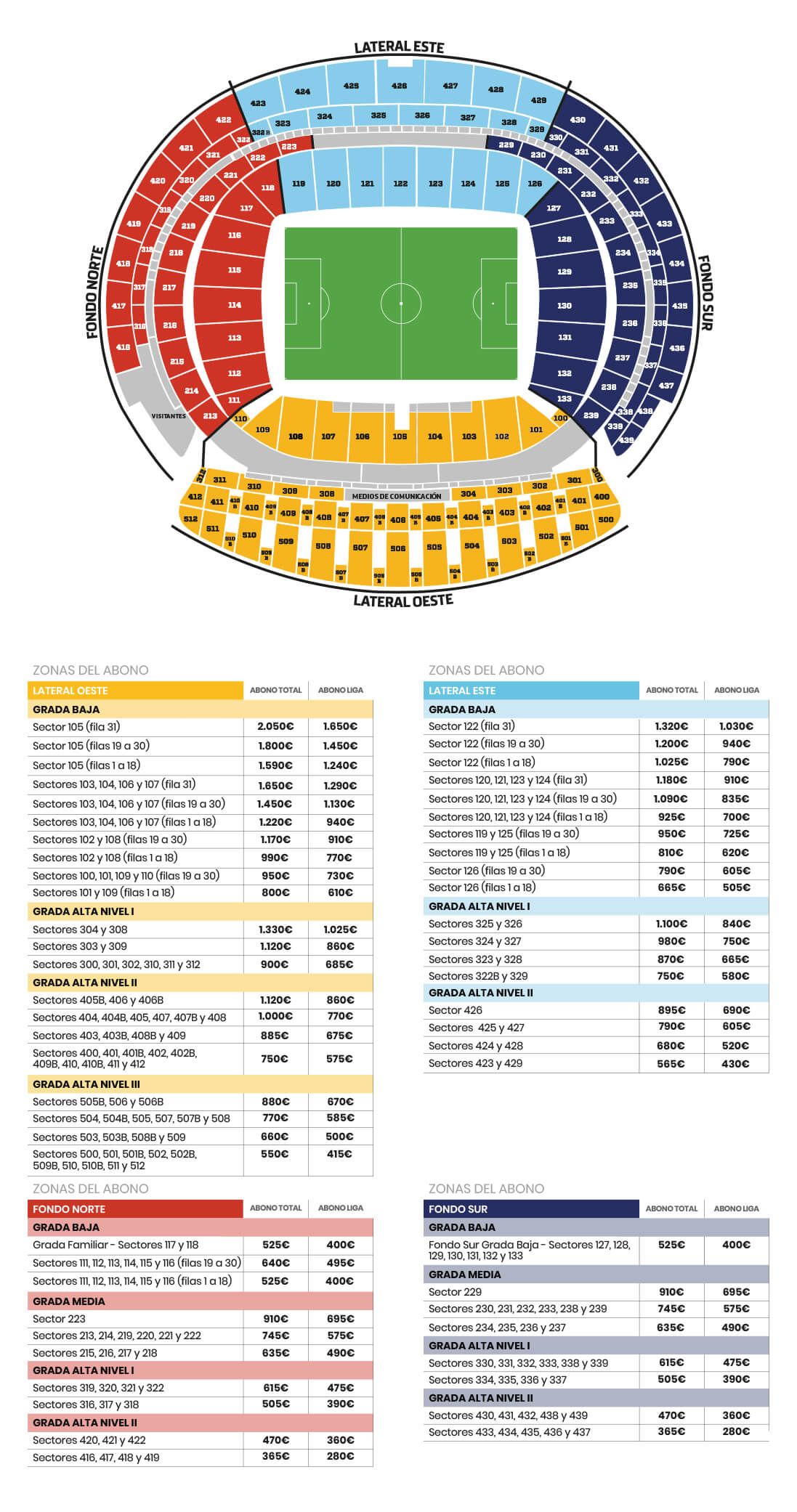  Tabla de precios de abonos del Atlético de Madrid (Imagen: ATM).