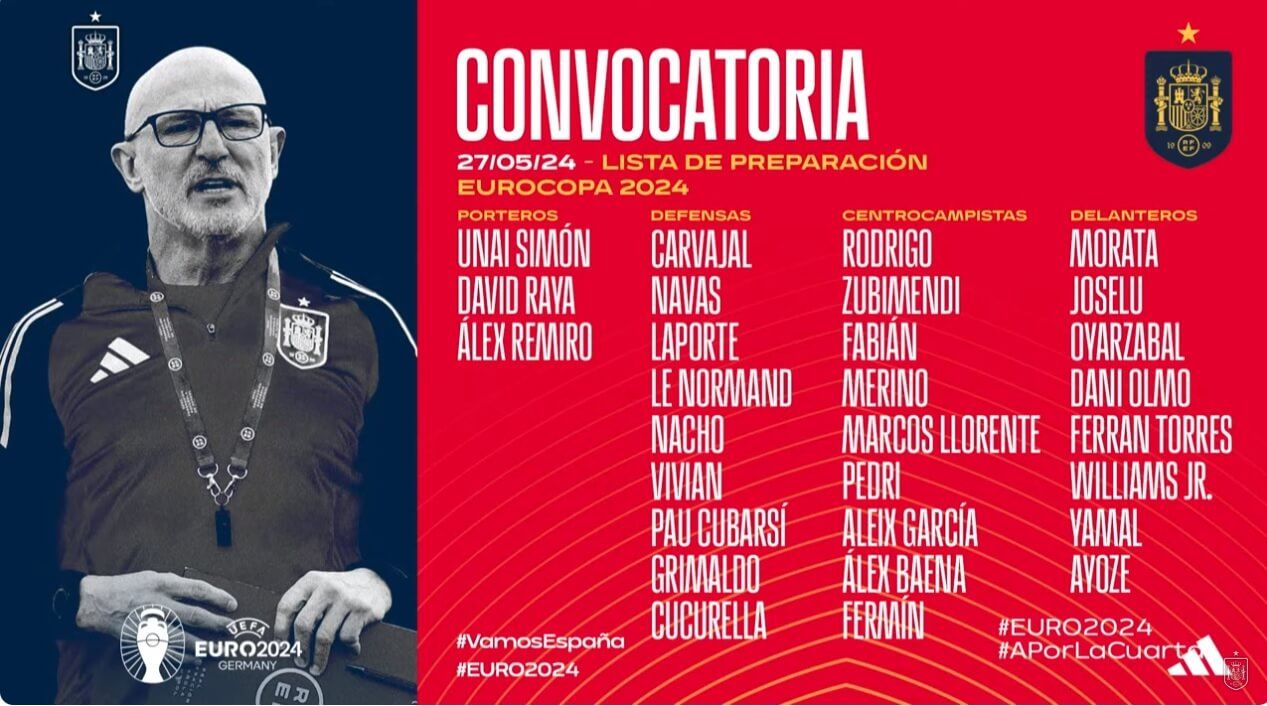  La convocatoria de Luis de la Fuente con España para la Eurocopa 2024.