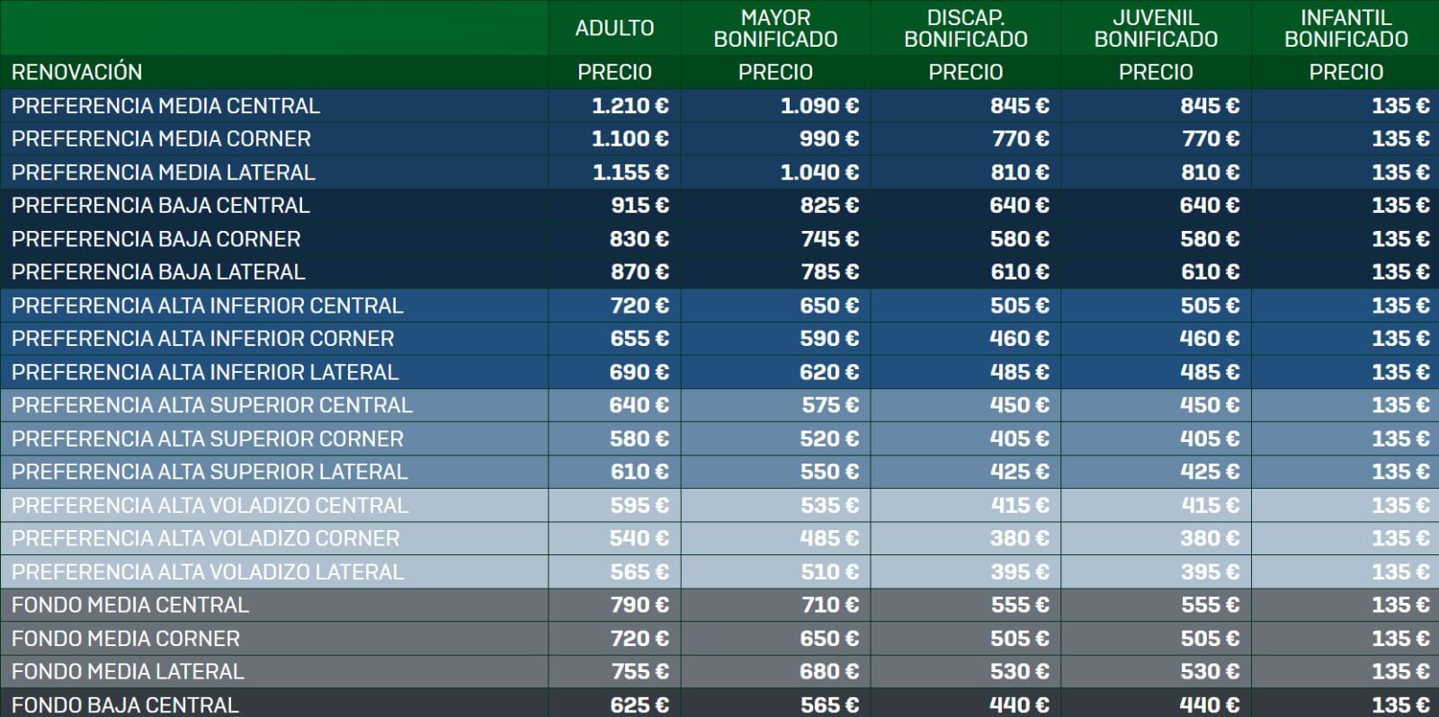  Los precios de los abonos del Betis para la 25/26.