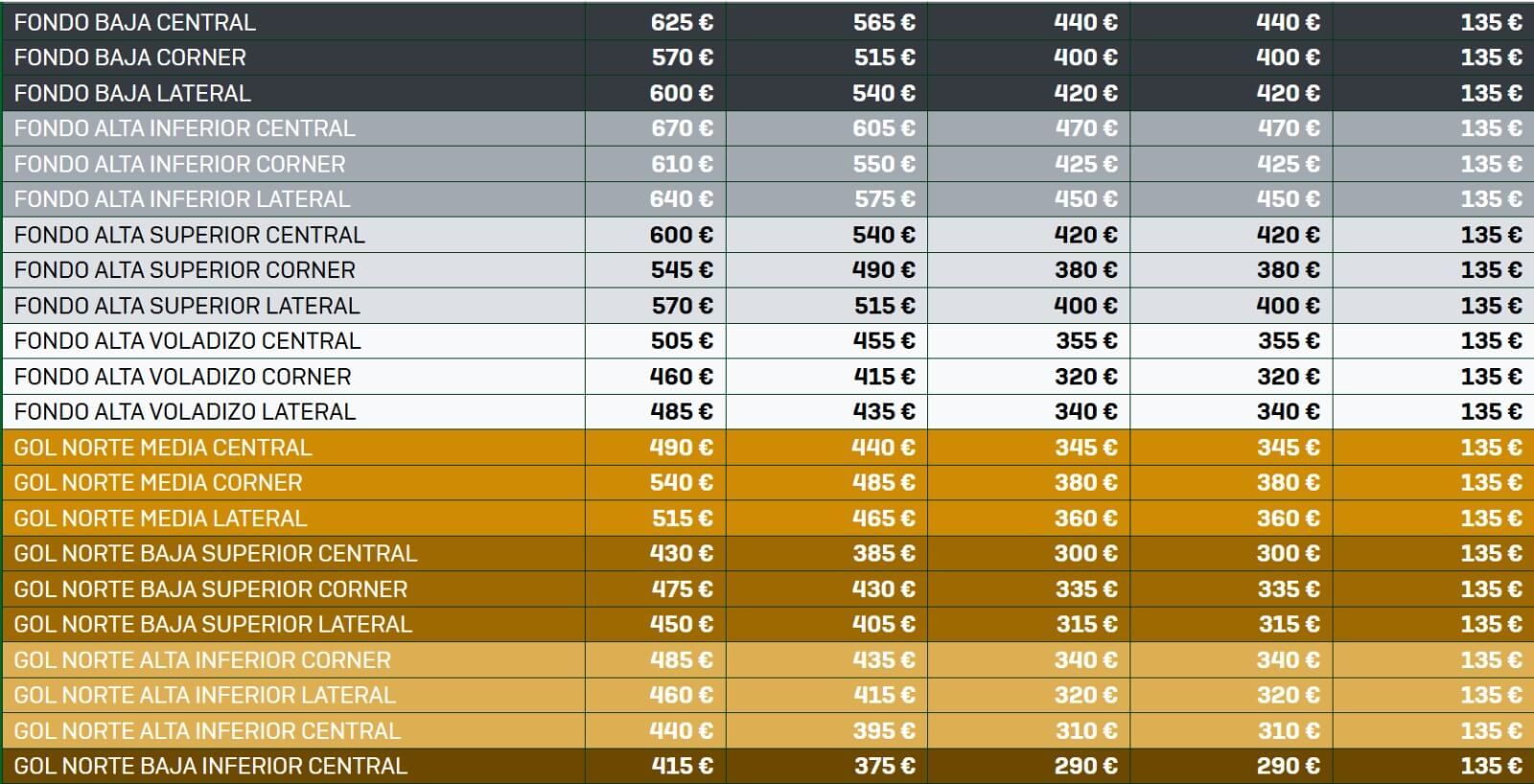  Los precios de los abonos del Betis para la 25/26.
