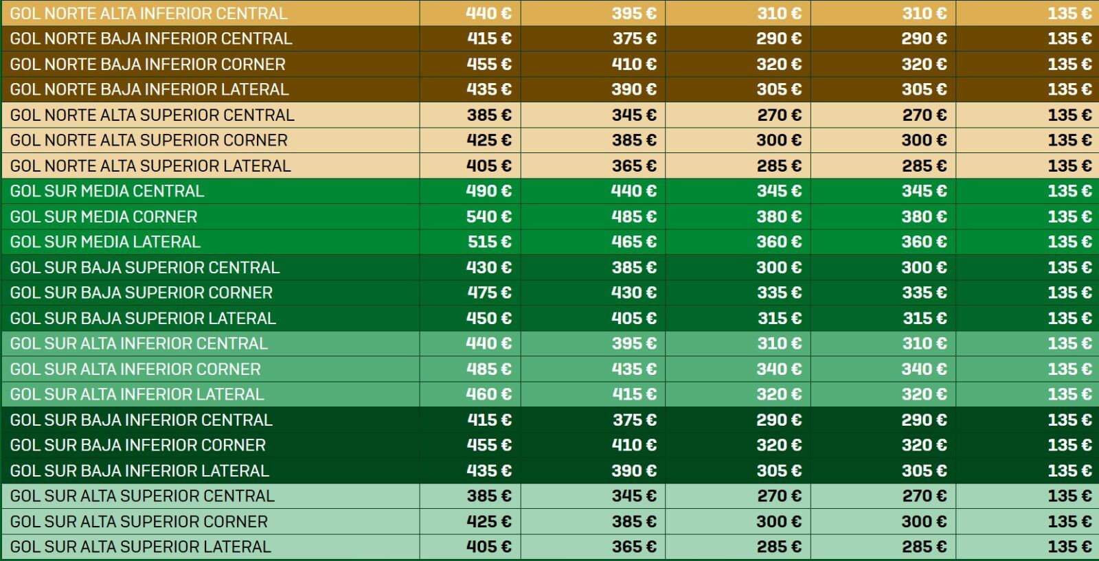  Precios de los abonos del Betis para la 25/26.