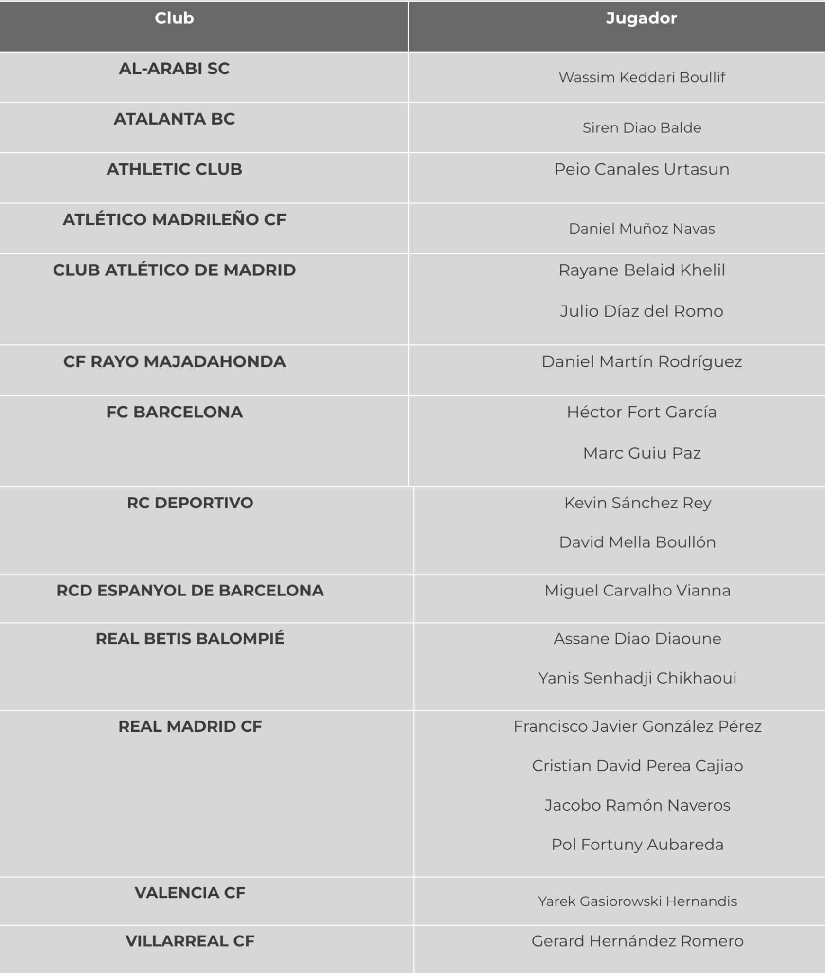 Yarekj Gasiorowski, en la convocatoria de España sub 19.