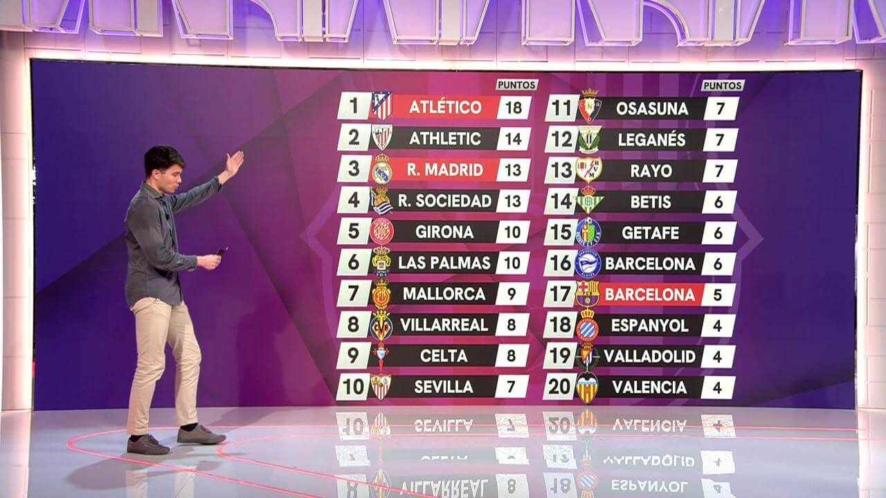  Los datos que preocupan al Barcelona (ElDesmarque)