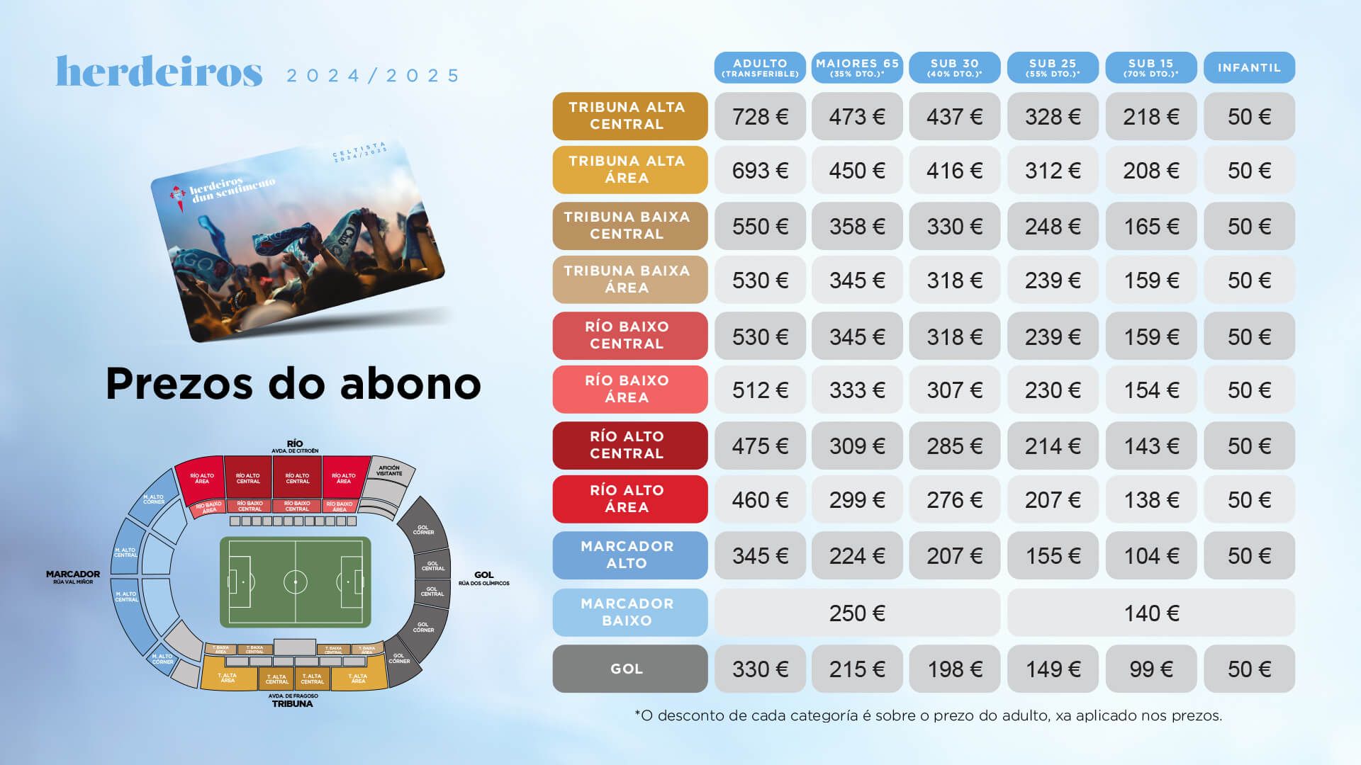  Precio abonos Celta de Vigo temporada 2024/25.