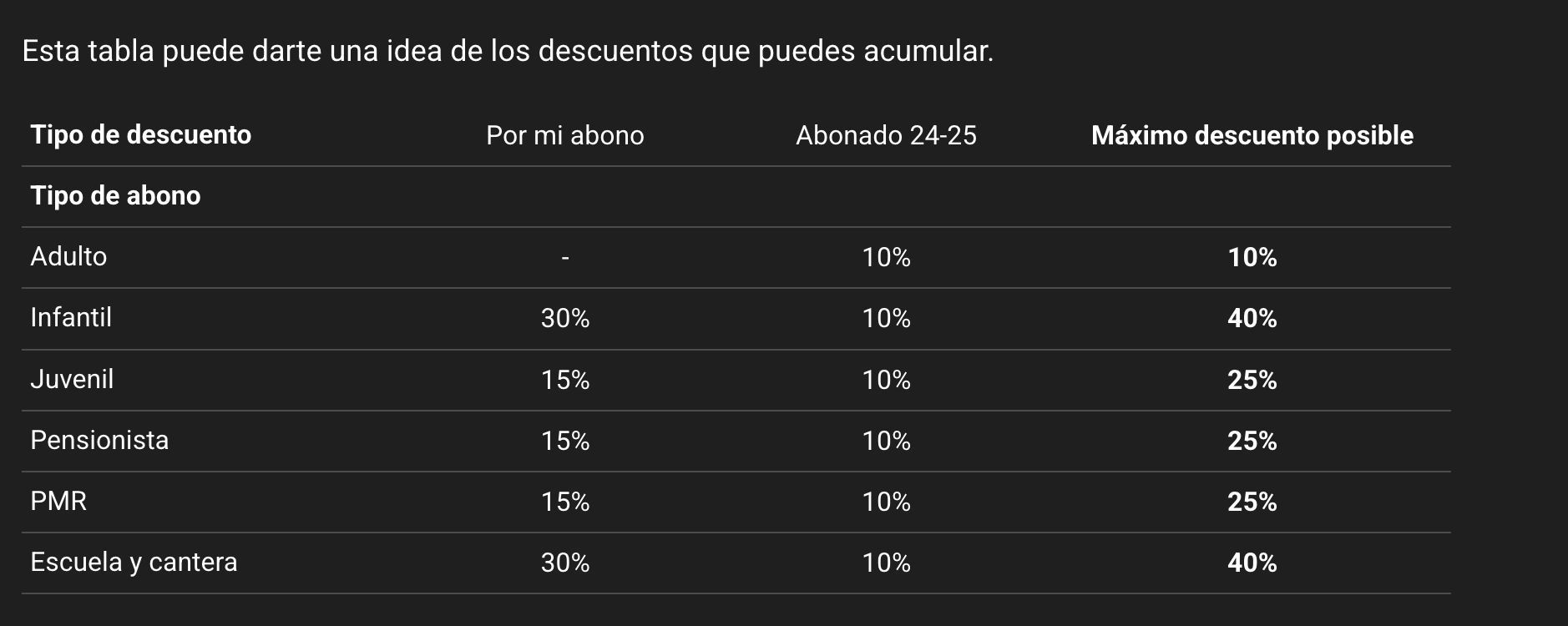  Abonos Valencia Basket