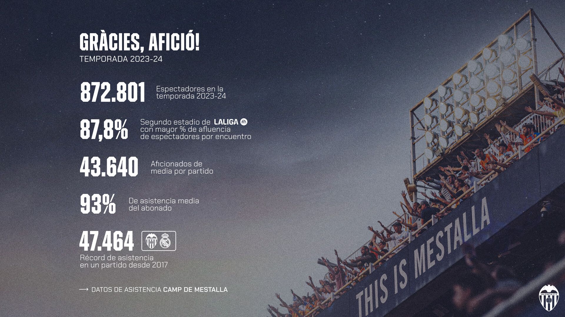  Asistencia de Mestalla en la 2023-24