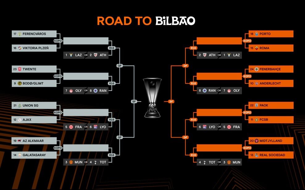  Cuadro final de la Europa League.