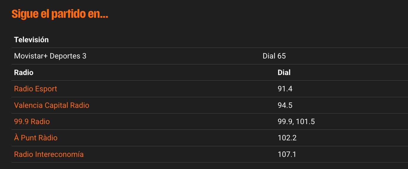  Dónde ver y escuchar al Valencia Basket