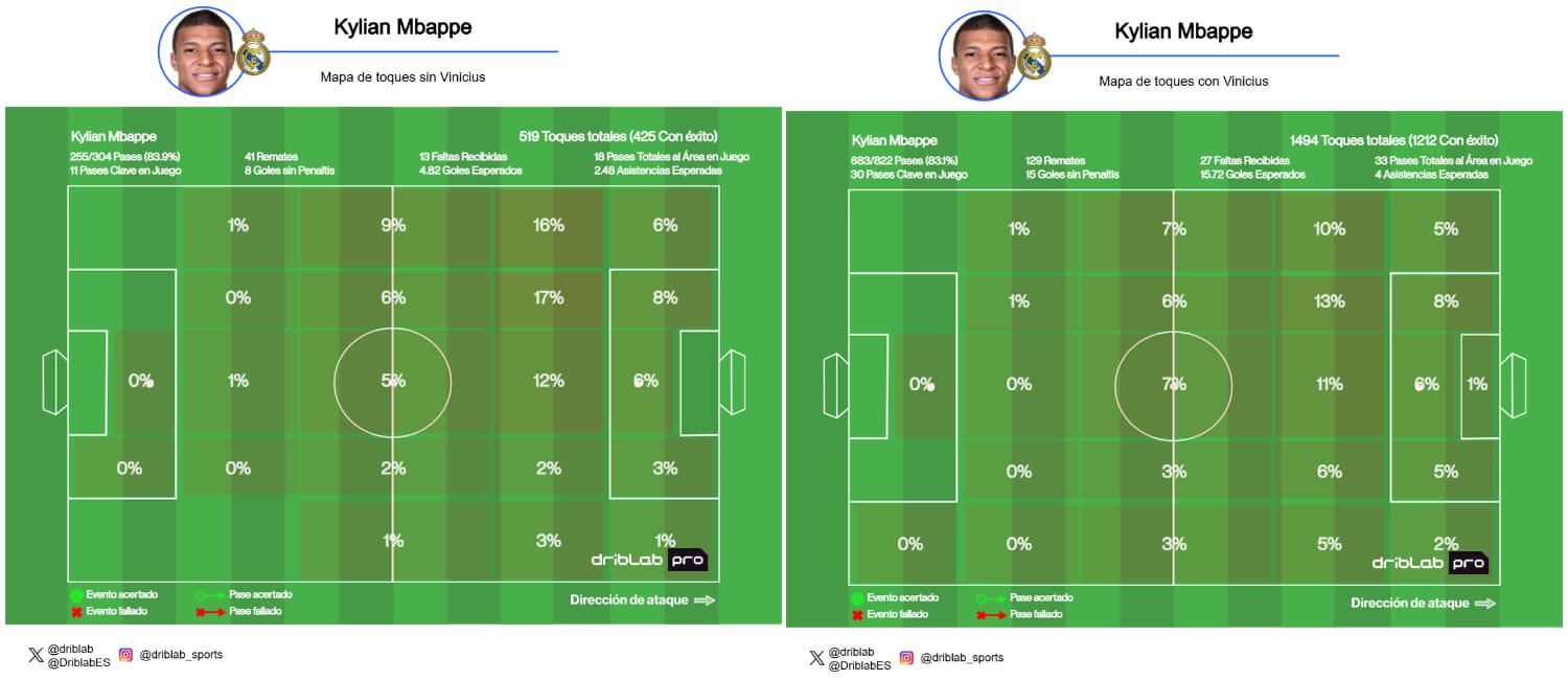  Mapas de toques de Kylian Mbappé (fuente: Driblab)