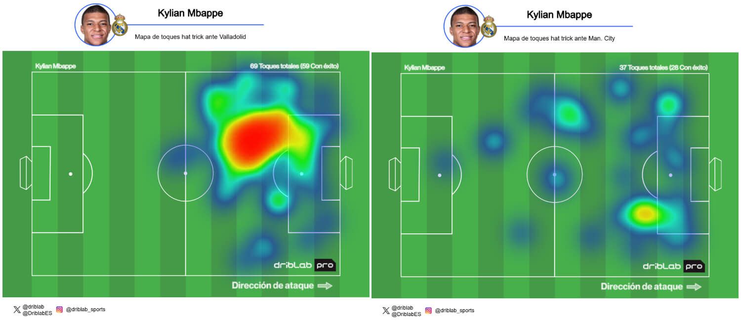  Mapas de calor de Kylian Mbappé (fuente: Driblab)