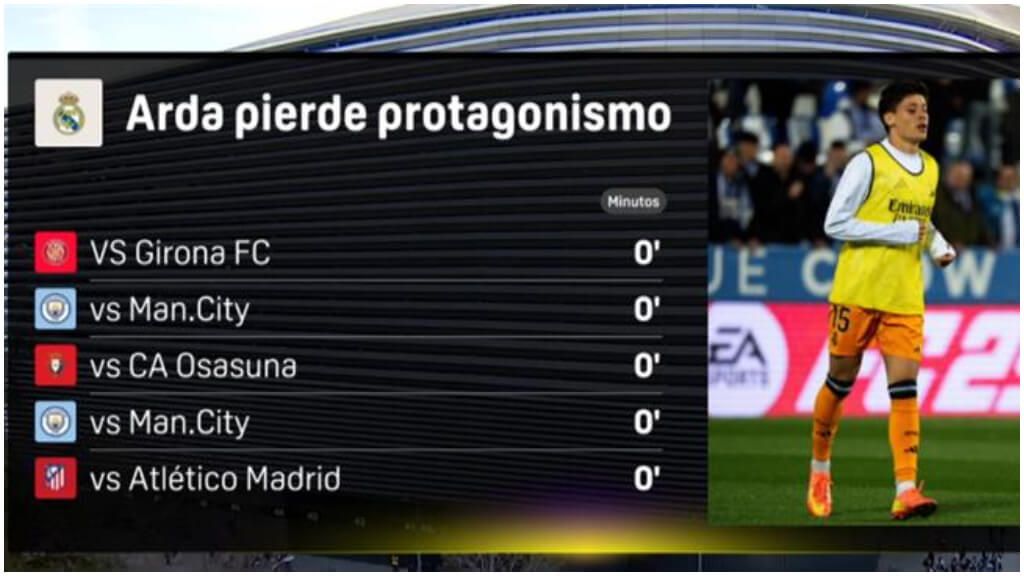 La falta de minutos de Arda Güler en los últimos partidos.