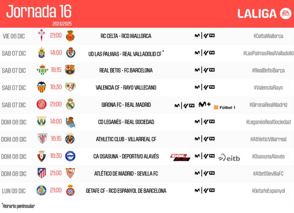 Ivan Balliu visita Mestalla