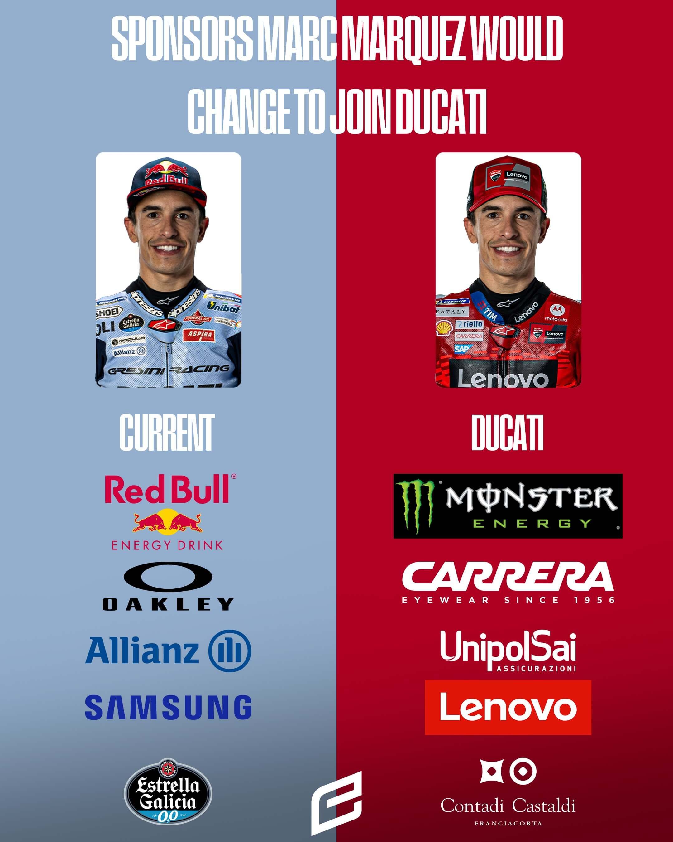  Los patrocinadores de Marc Márquez y los de Ducati (@everythingmrace)