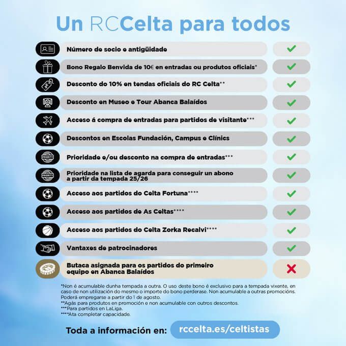  Ventajas del carné celtista.