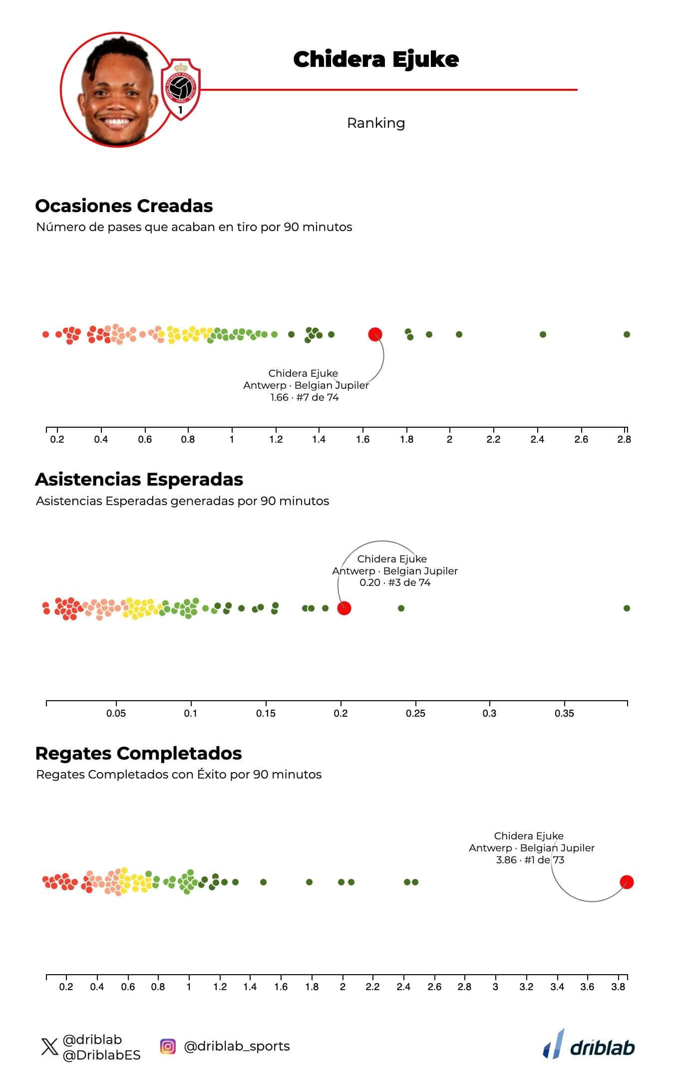  Los números de Ejuke.