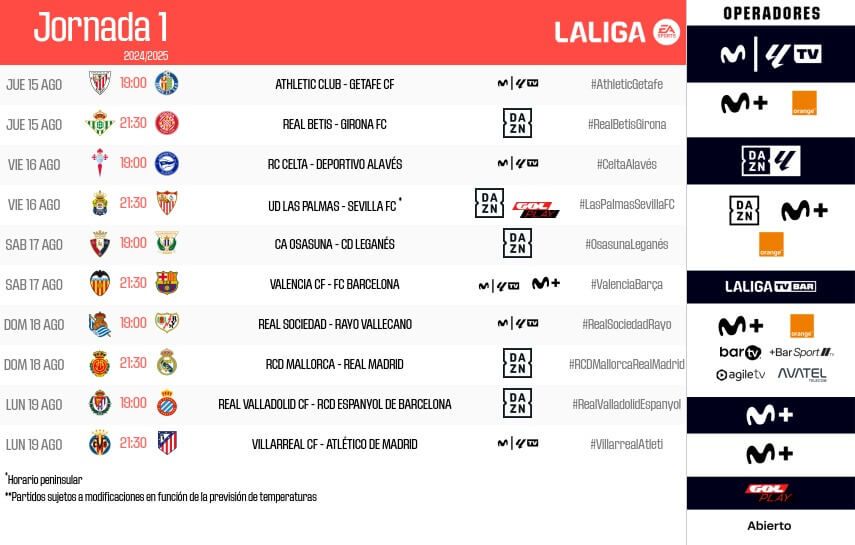 Horarios de la jornada 1 de LALIGA con el Valencia CF - FC Barcelona.