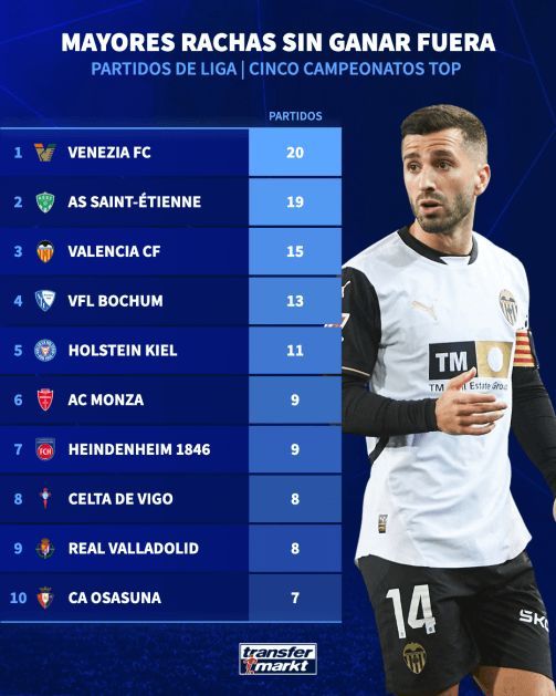  Los peores visitantes de Europa