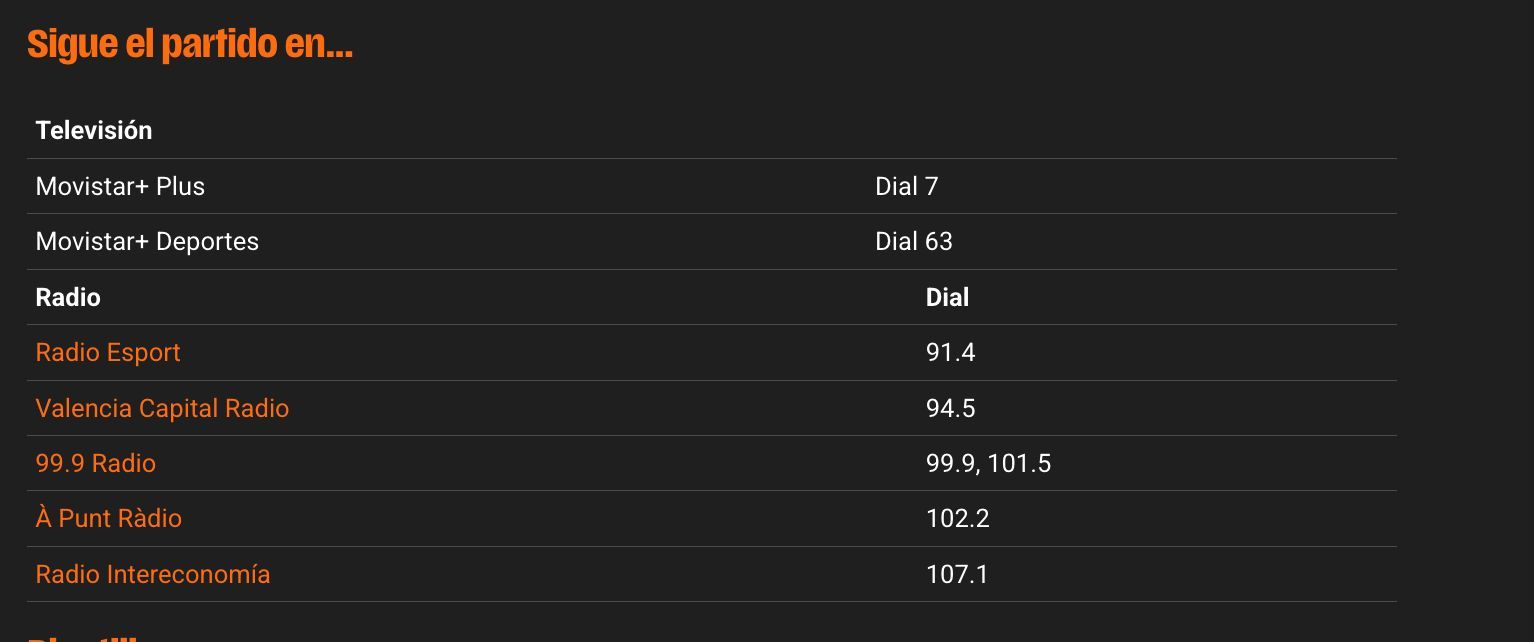 Partidazo para el Valencia Basket ante otro cabeza de serie