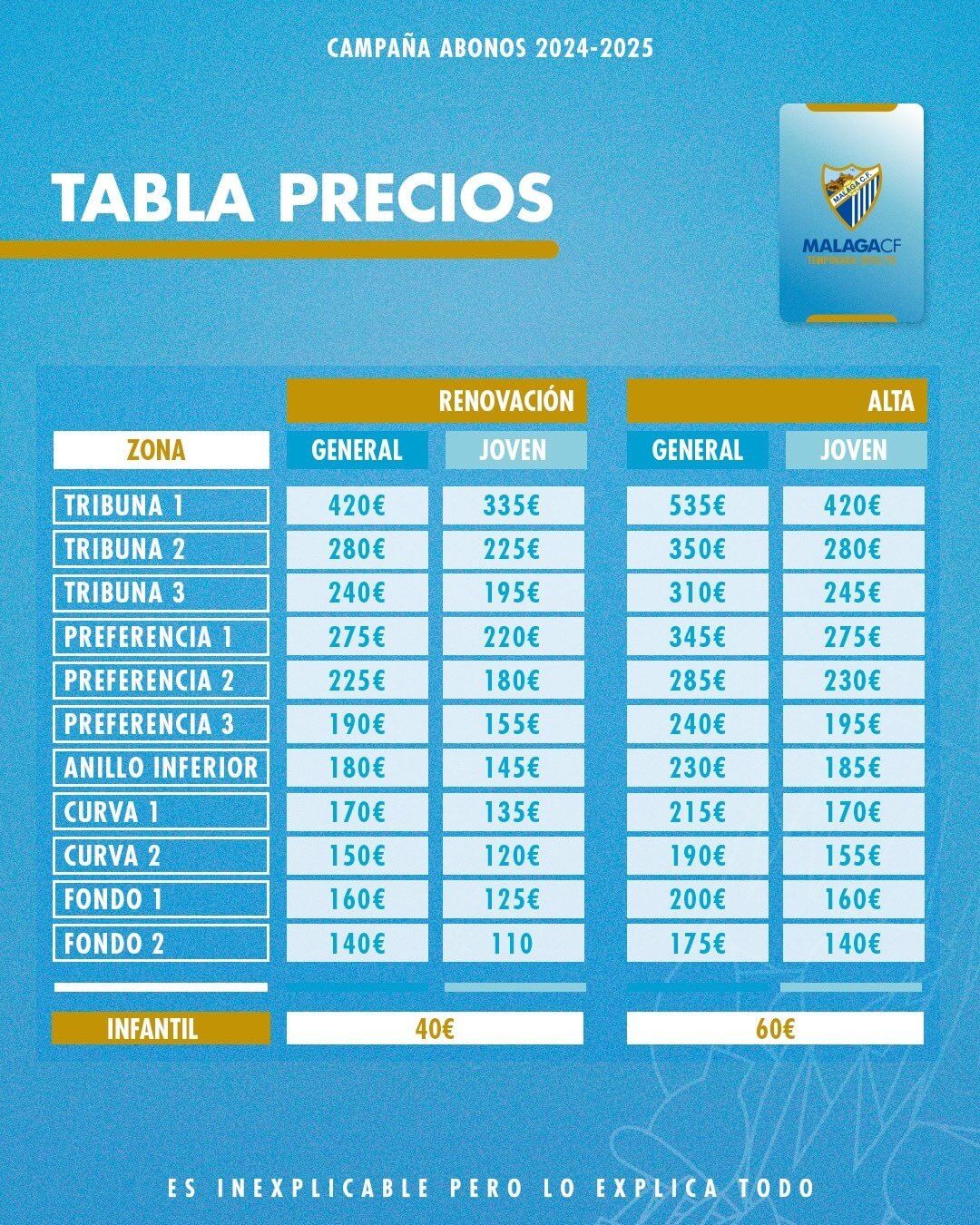 Precios de los abonos para la 2024/25.