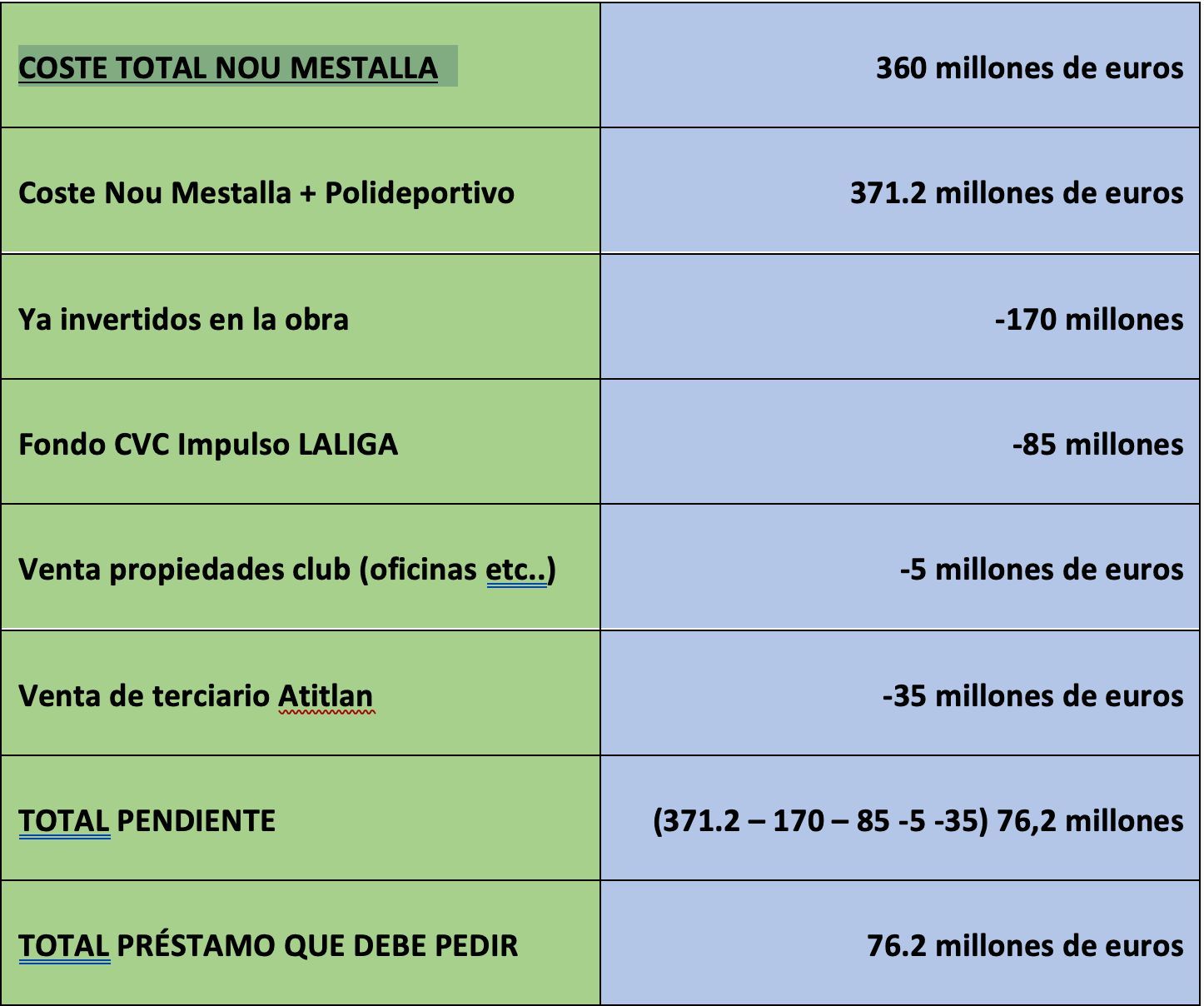  Tabla de Costes del Nou Mestalla