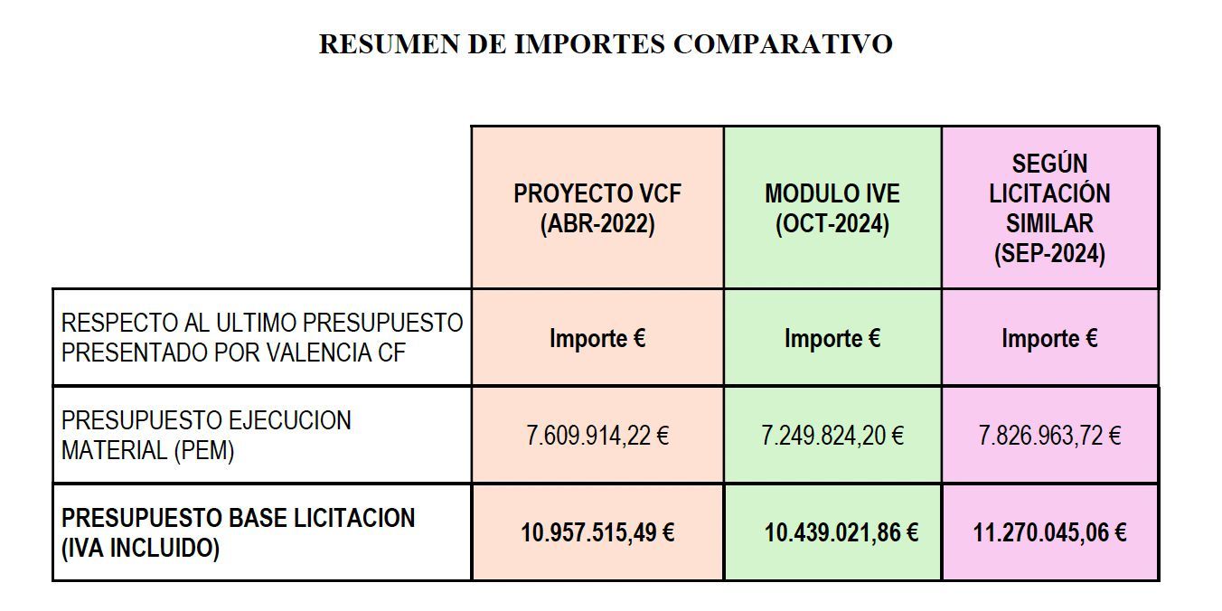  Tabla de precios del polideportivo