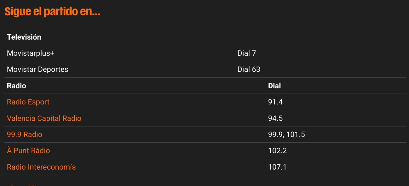  Valencia Basket afronta el reto de frenar la racha en Liga Endesa del Real Madrid