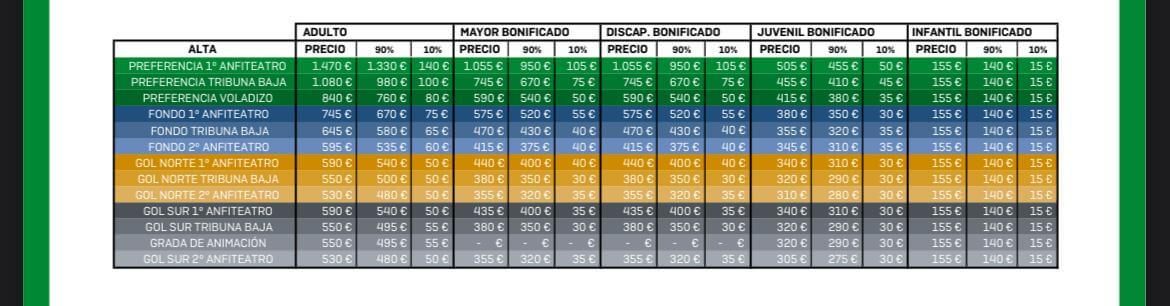  Precios de las nuevas altas.